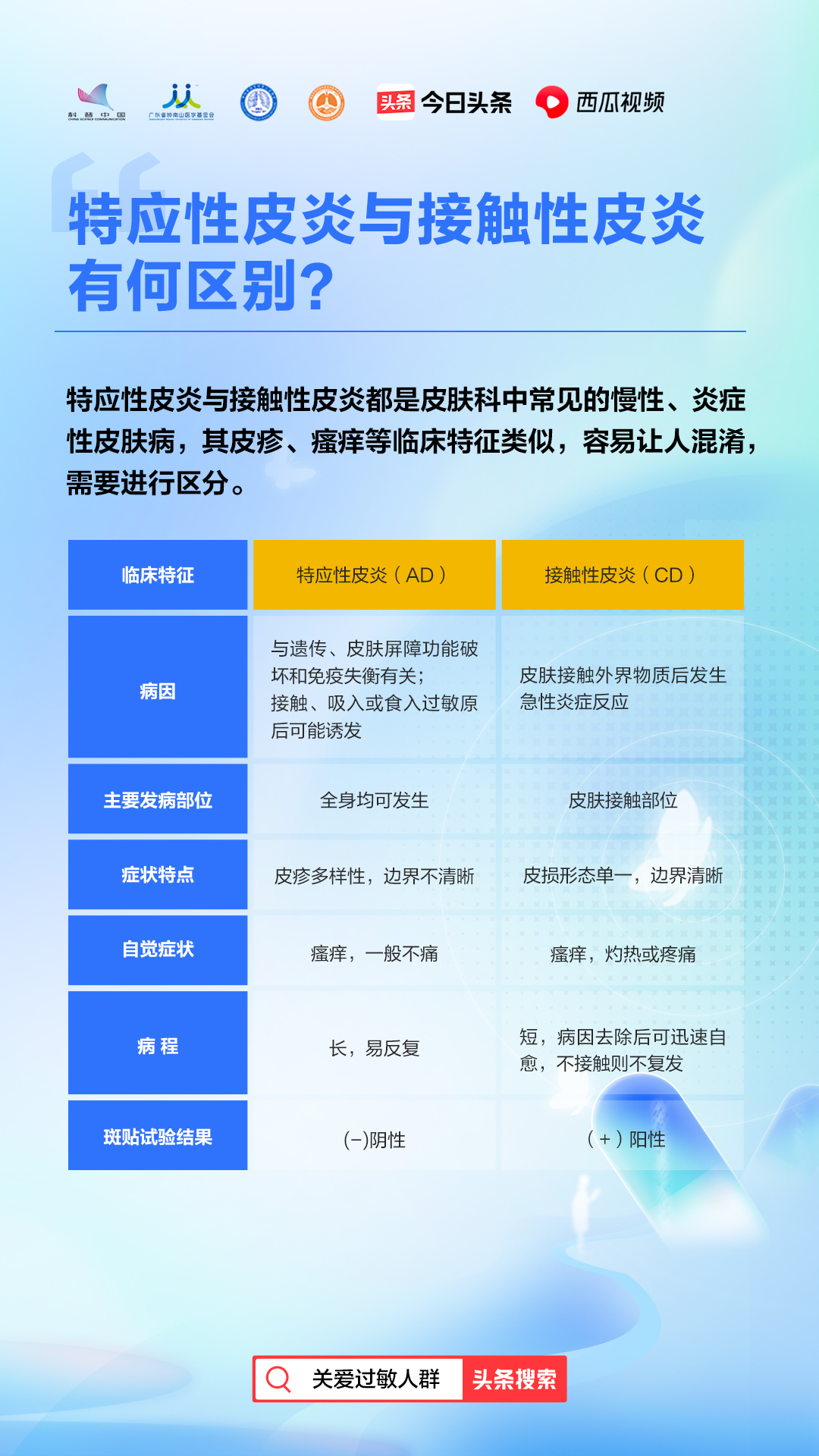 又痒又痛的皮肤病是什么病,特应性皮炎特别痒怎么办