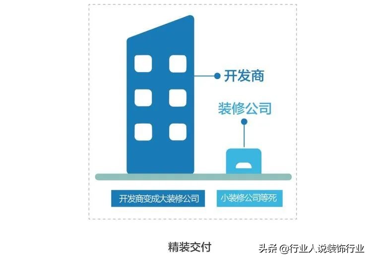 装饰公司的生存现状,深度空间装修公司好不好