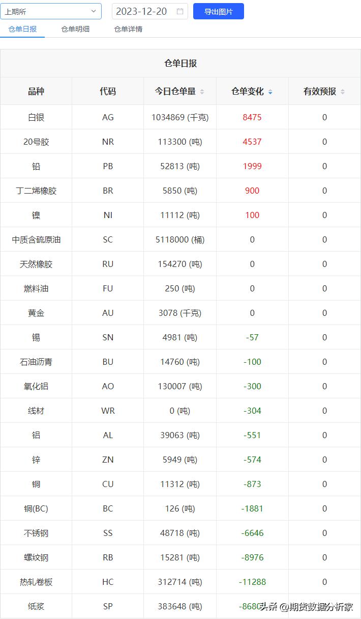 期货库存仓单增减什么意思,期货库存变化走势图