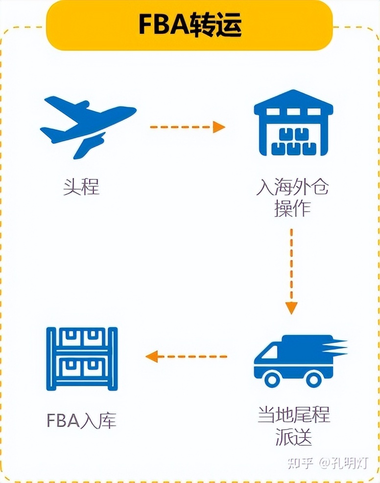 有海外仓与没有海外仓的区别,什么是海外仓代运营
