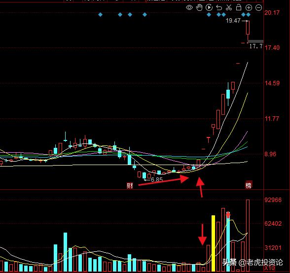 特力a妖股是怎么产生的,为啥特力a容易成妖