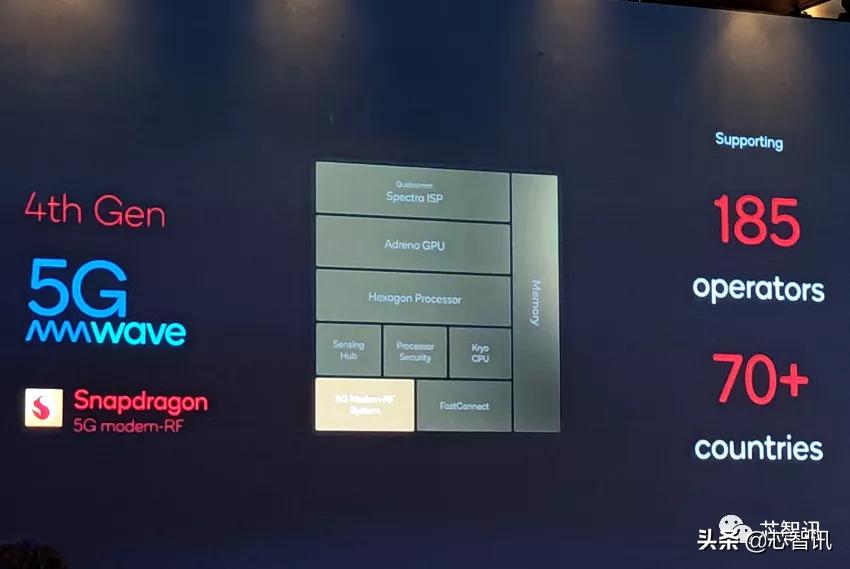 高通骁龙8Gen1详解：AI性能4倍于骁龙888，发热问题不再