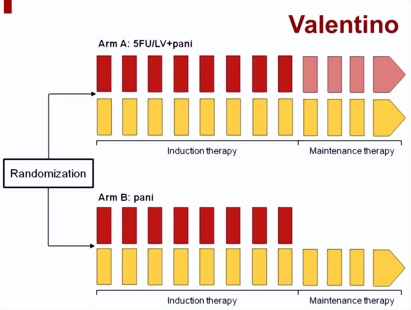 mss型直肠癌pd1免疫治疗,联合治疗和单靶向治疗哪个好