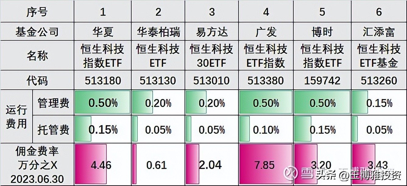 恒生科技指数etf值得买吗,恒生科技十大重仓股