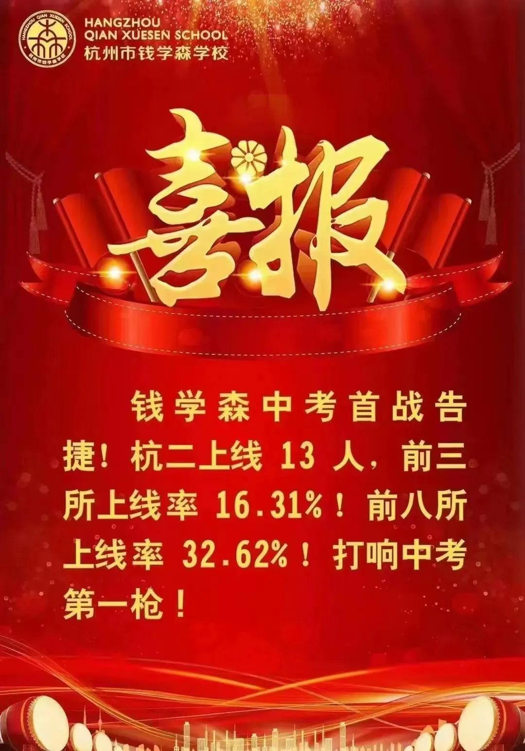 杭州各初中中考成绩哪家强？有学校重高率超62%！真公办崛起之年