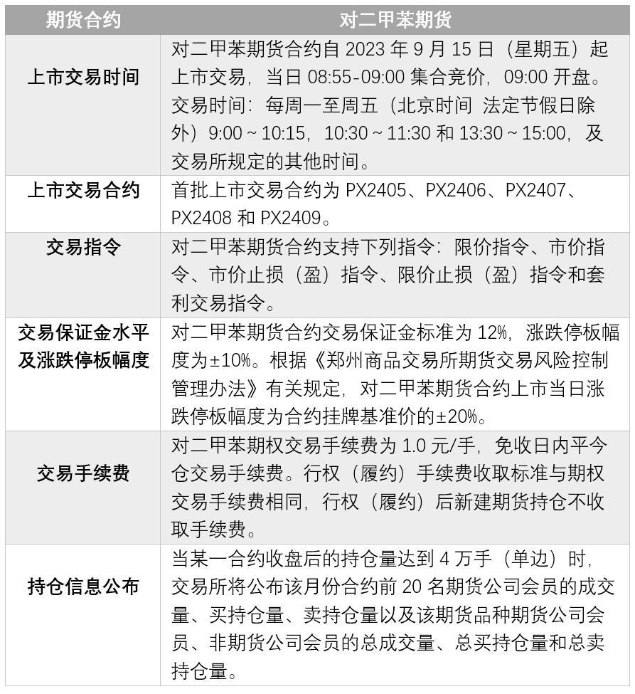 关于对二甲苯你需要知道的都在这里