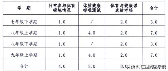 2022河北初三体育中考项目,河北省教育厅中考体育最新通知