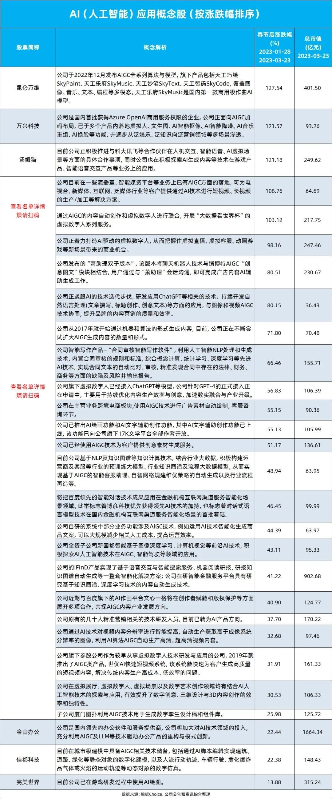 AI概念股延续回暖态势,ai概念股炒作顺序