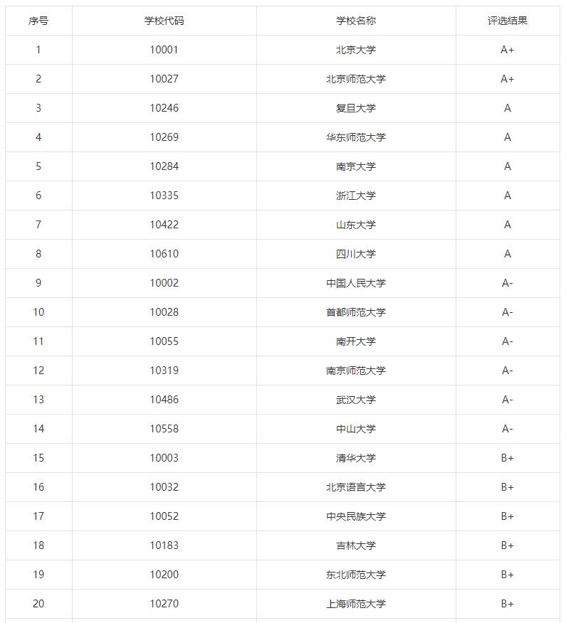 揭秘考研最吃香的5大专业,女孩考研最有前途十大专业