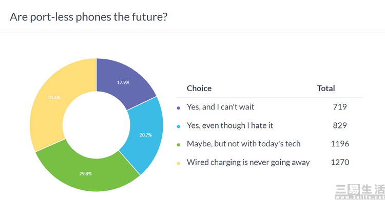 无孔全面屏手机的真正形态,有哪些正面无挖孔的手机