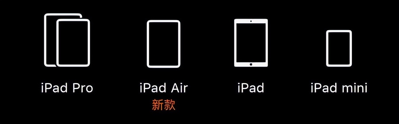 苹果返校季买ipadair有货吗,苹果官网买ipad如何送airpods