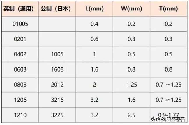 mlcc的主要技术参数,mlcc的原理及制作