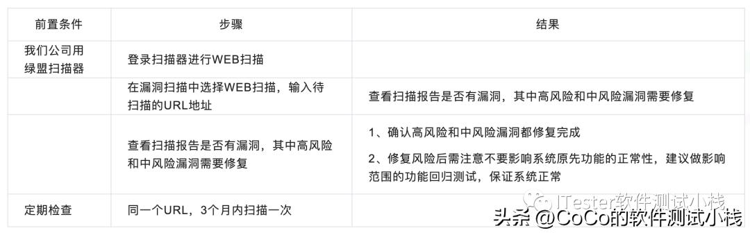 安全测试是怎么测试的,安全性测试是功能测试吗