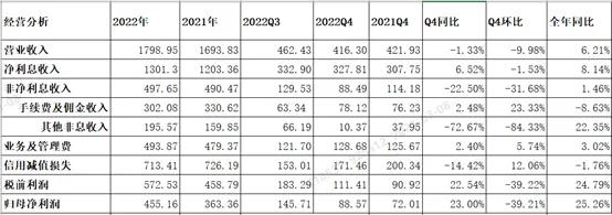 平安银行2022年年报,平安银行2020年年报分析