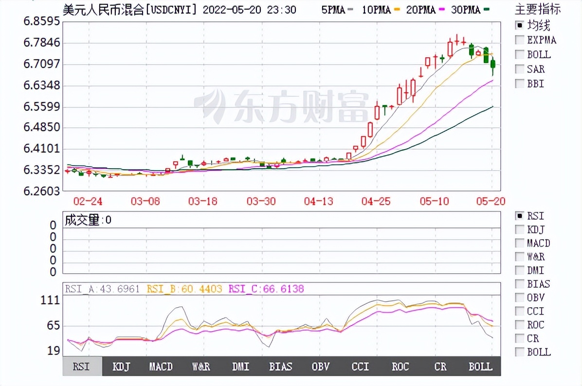 周末影响股市的消息,两个消息来了a股下周行情预判