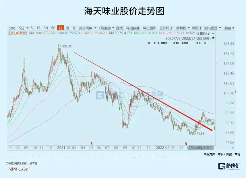 撤换标签,这是个违法问题