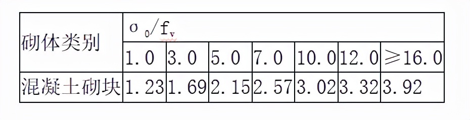 鐮屼綋缁撴瀯閫氱敤瑙勮寖gb5003-2011,鐮屼綋缁撴瀯閫氱敤瑙勮寖gb55004-2021