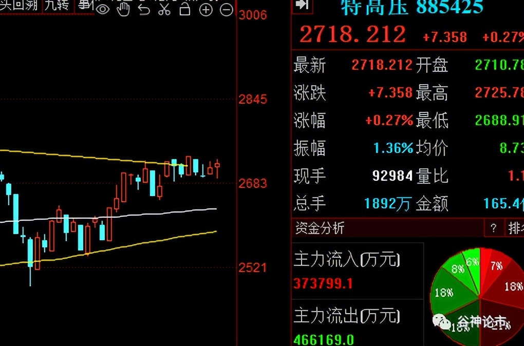 a股股民期待开盘,a股股民盈利概率