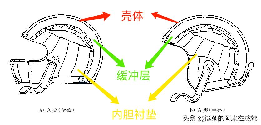 复古摩托车头盔新手怎么选,新手入门摩托车头盔推荐