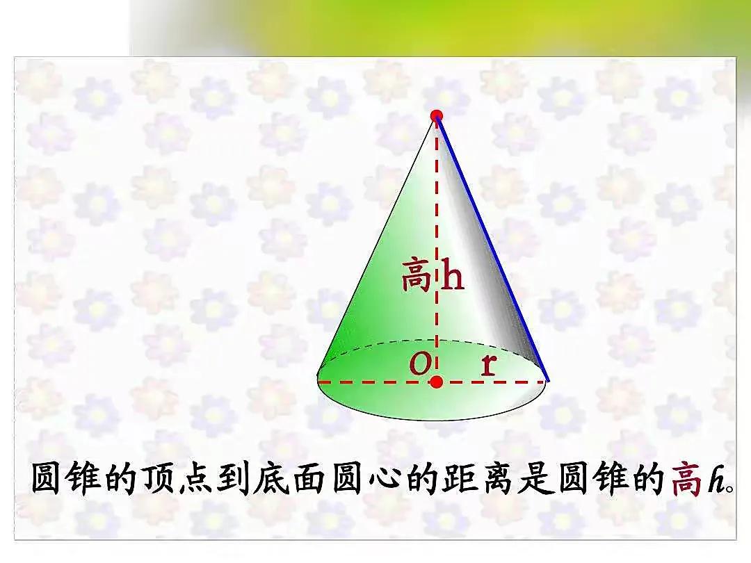 数学公式图形的对应表,小学数学公式图形视频