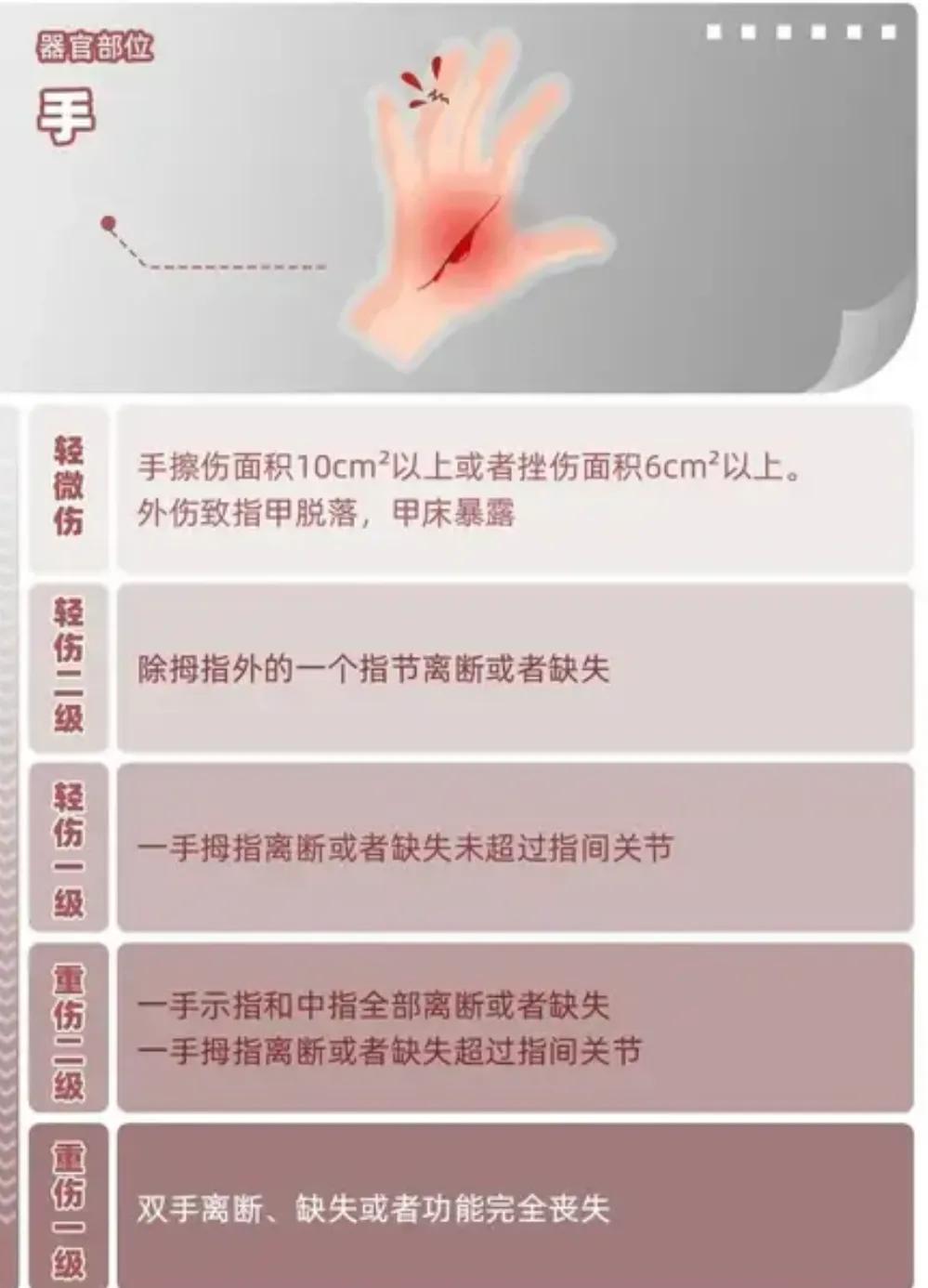 唐山打人轻伤二级鉴定标准,唐山事件轻伤二级