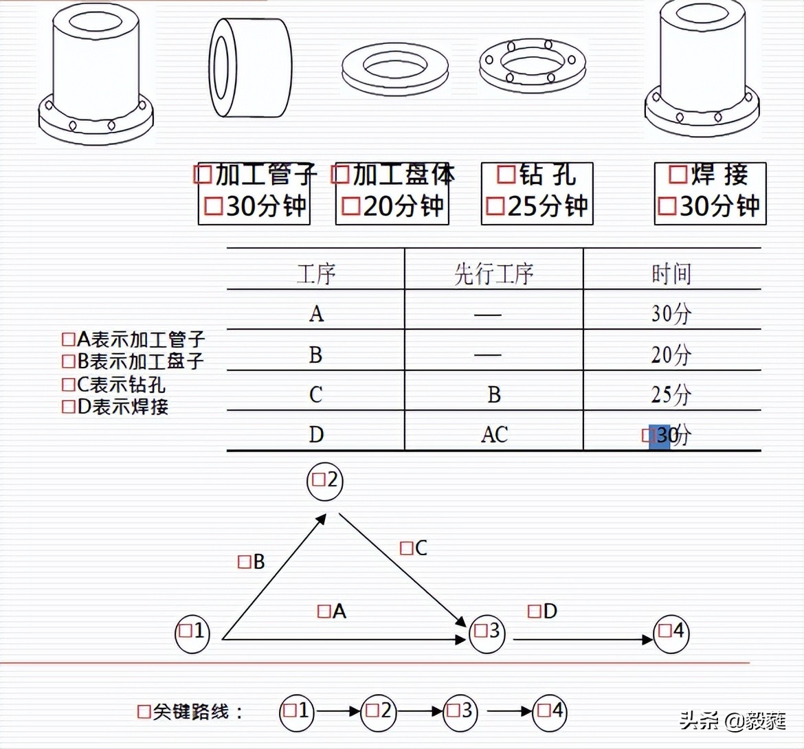 qc七大手法和iso9001质量管理关系,qc七大手法和5大工具分别是什么
