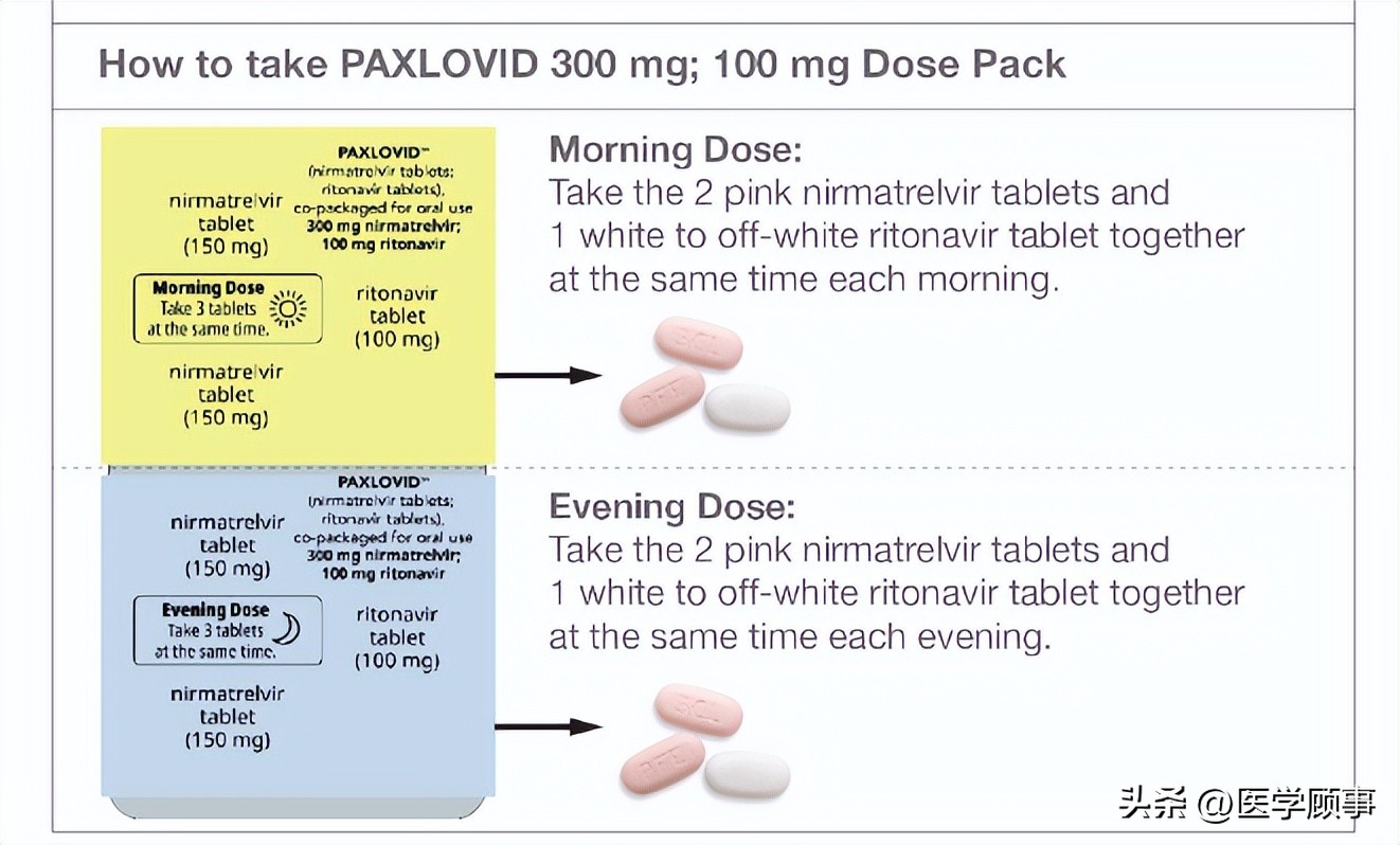 新冠重症克星：辉瑞Paxlovid帕克洛维，你应该知道的10件事
