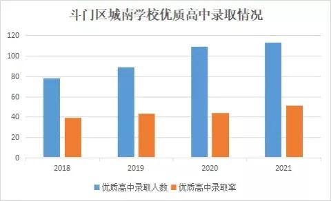 惊喜！湖心新城金茂中小学、湖心小学学区划分来了