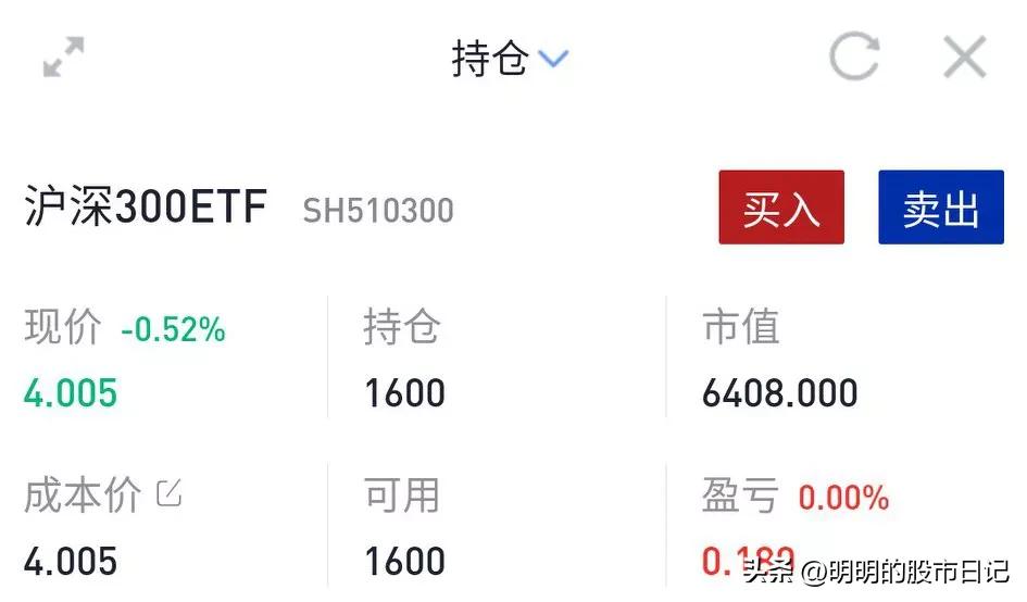 沪深300交易计划,25