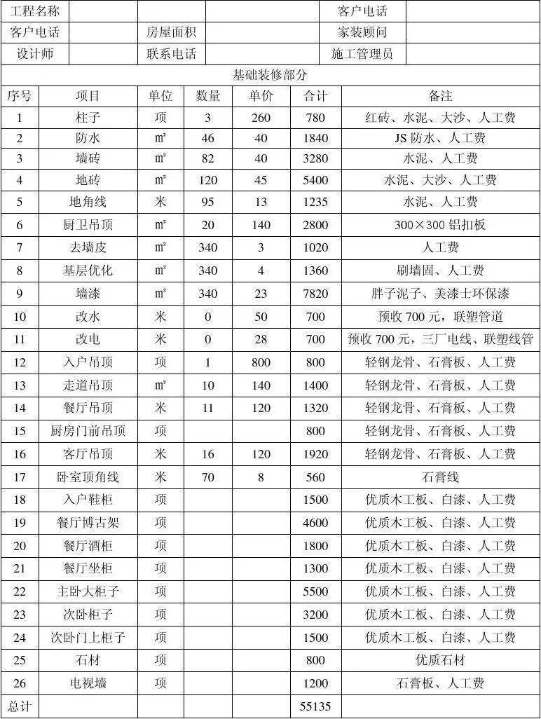 装修房屋如何自己做预算,住宅装修前期如何做好预算