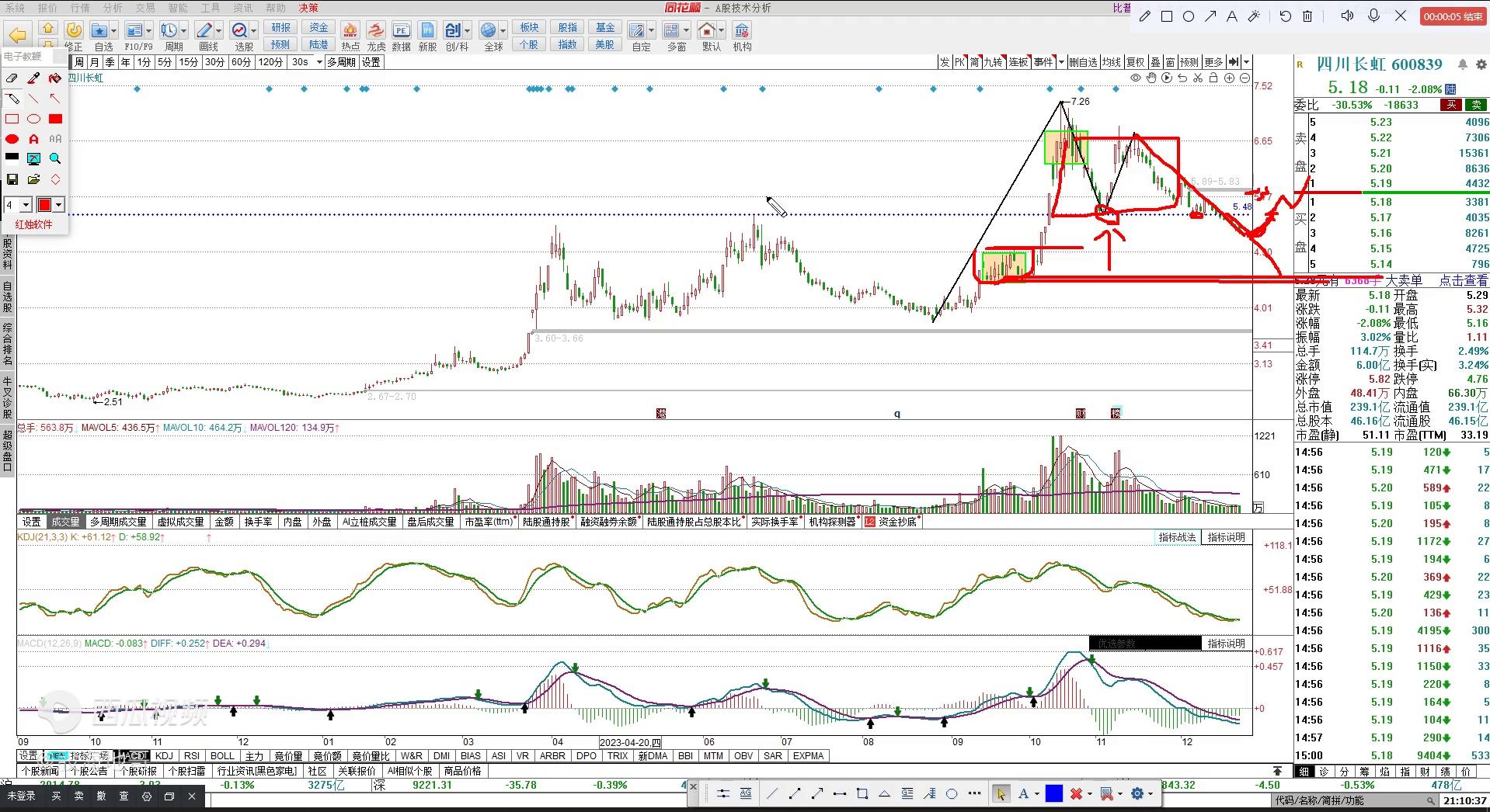 四川长虹周一的走势,股票四川长虹明天走势分析