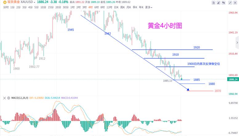 黄金走势分析非农直播,金投网现货黄金最新走势