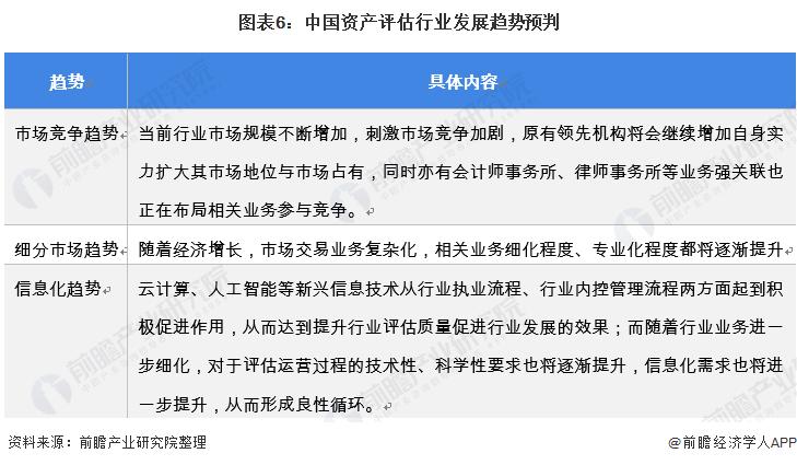 2021中国资产管理发展趋势报告,2022年资本市场形势分析