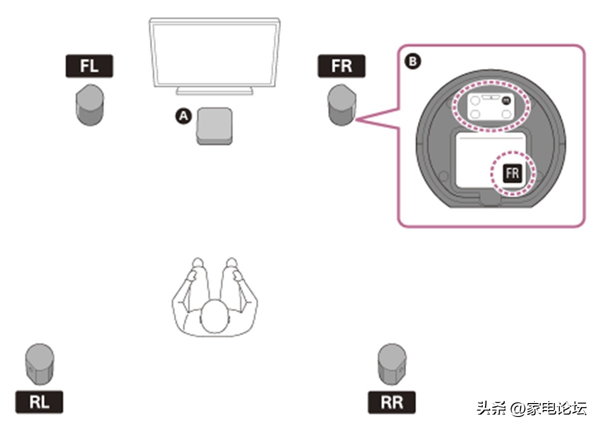 索尼hta9无线多声道系统详细评测,2023索尼a9和a7000回音壁哪个好