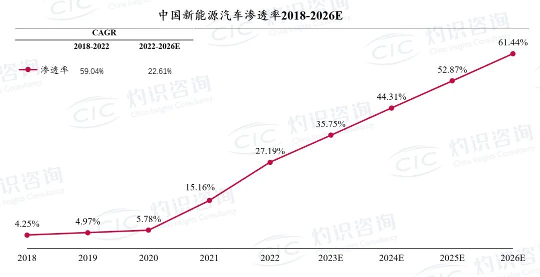 汽车行业信息化发展情况,信息技术深度融合的特点
