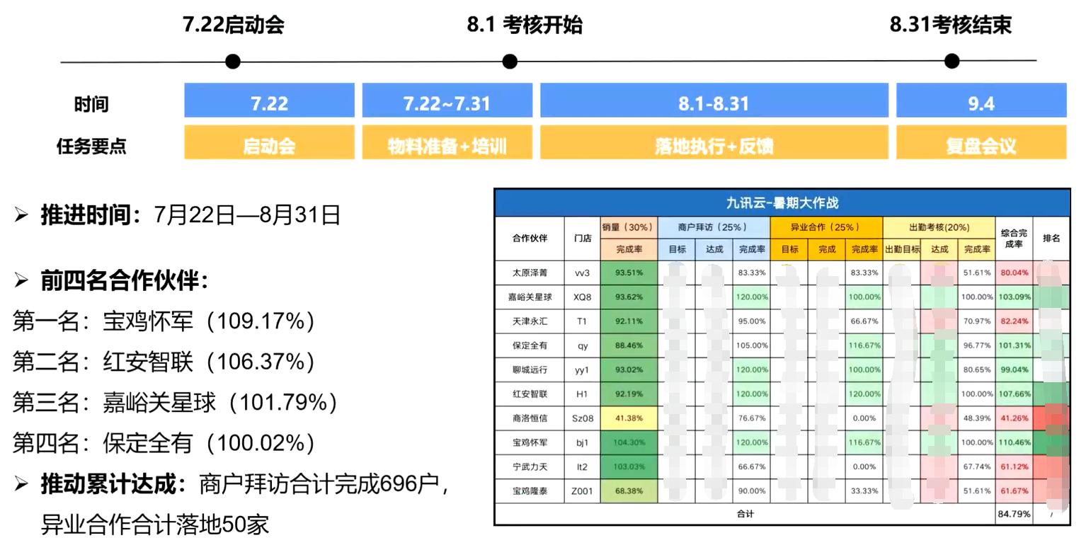 九讯云新品总结,九讯云怎么盘点