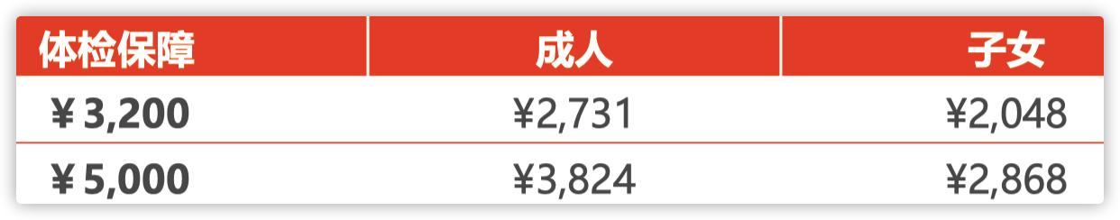 热销高端医疗险|MSH精选2022vs友邦传世无忧2022详细对比