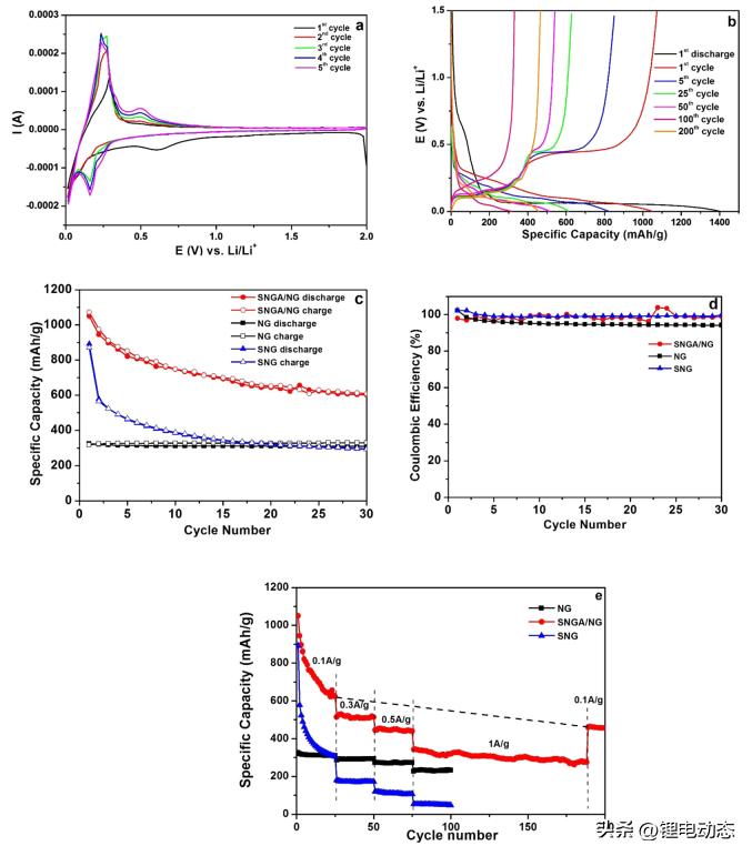 新型凝胶,新型硅溶胶