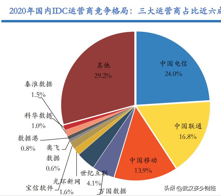 鏁版嵁涓績绠楀姏涓囦嚎,鍥藉瓒呯骇绠楀姏鏁版嵁涓績鏂规