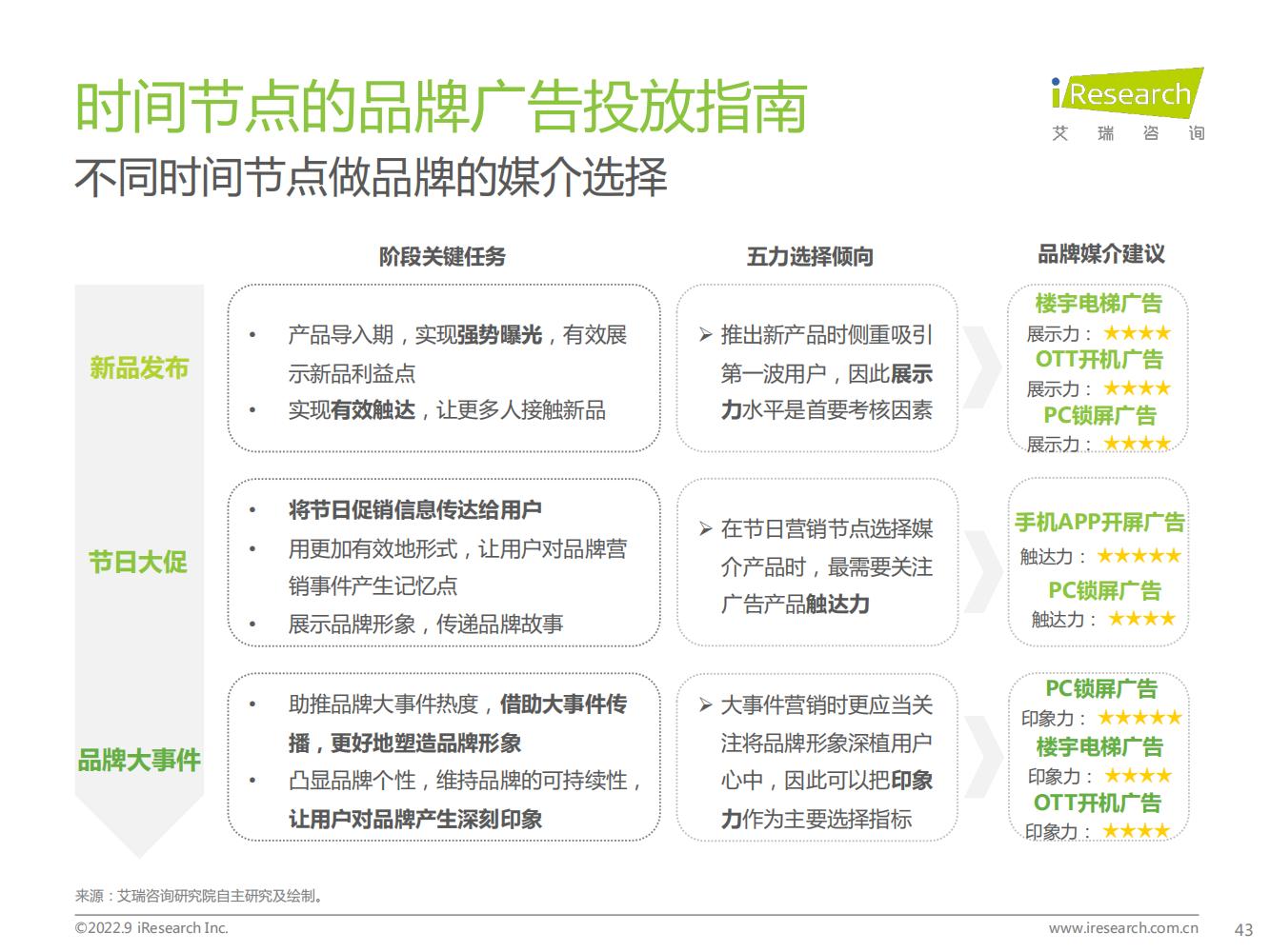 品牌宣传推广策略范例6篇,营销策略白皮书
