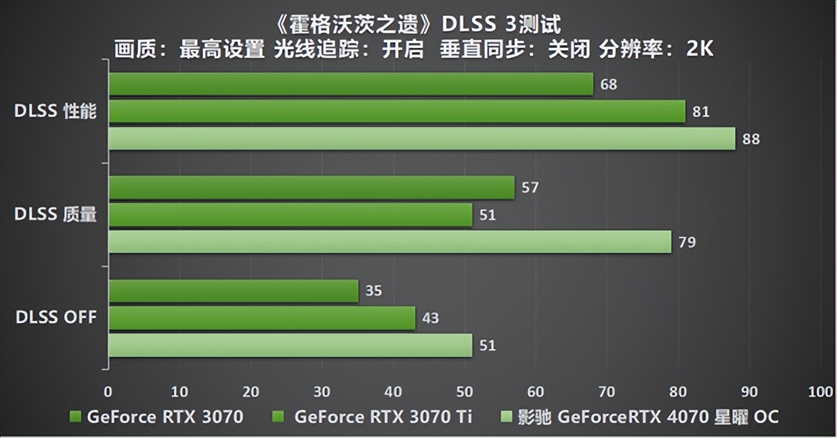 褰遍┌rtx4070鏄熸洔oc鑳屾澘,褰遍┌geforcertx3080鏄熸洔