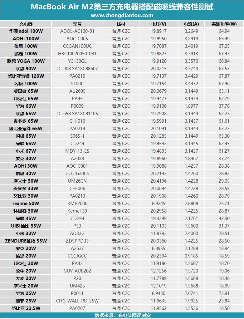 喧宾夺主的Air，续航会更优？苹果MacBookAirM2开箱评测