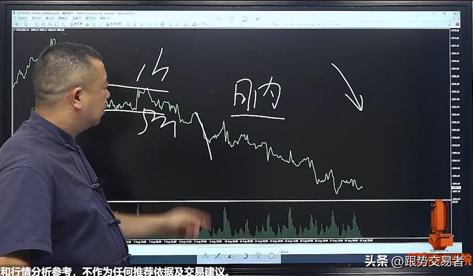 跟势交易平台怎么找,怎么看k线的买卖点和空间预测