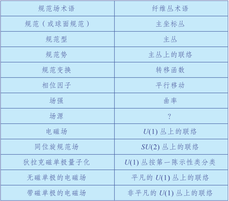 数学家杨振宁长寿秘诀,科学大家杨振宁百岁华诞专题