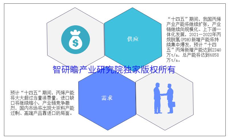 2023年7月聚丙烯行情分析,2024丙烯市场分析