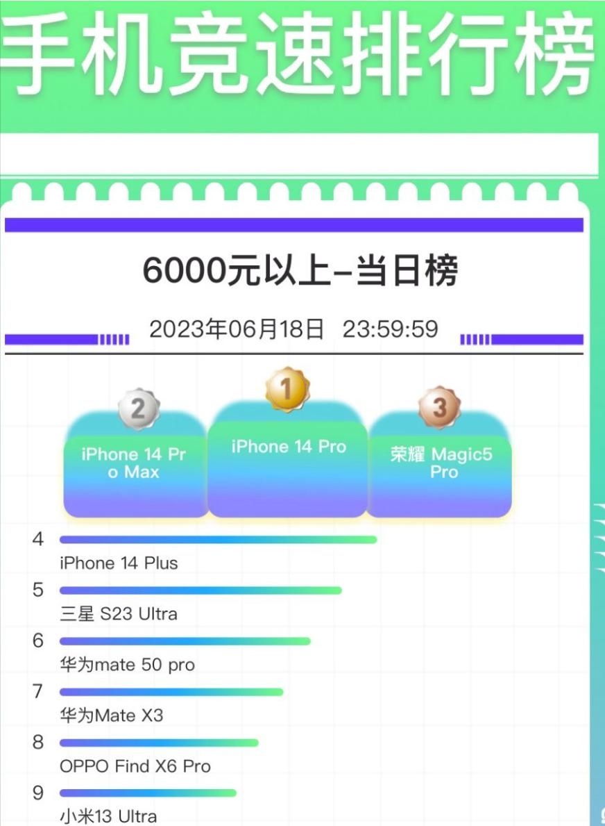 2022年618手机降价一览表,618买k50手机会便宜多少钱