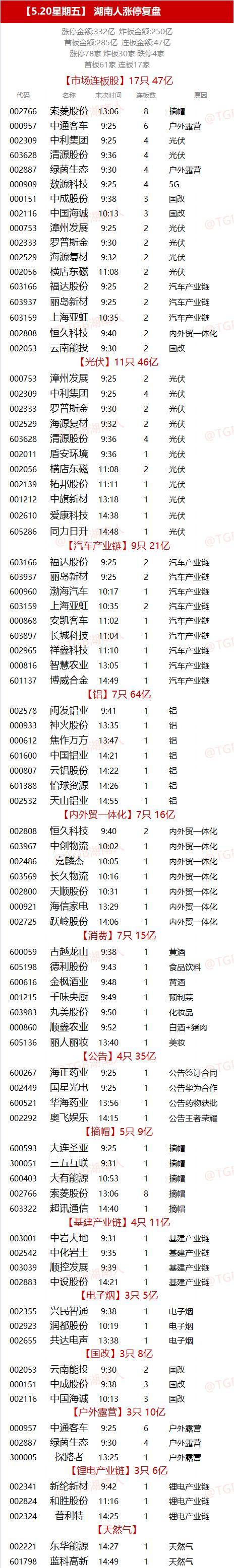 游资笔记龙头股战法第四讲,游资大佬龙头战法教学
