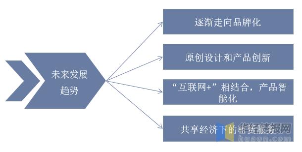 婴儿推车市场怎么样,婴儿推车行业点评