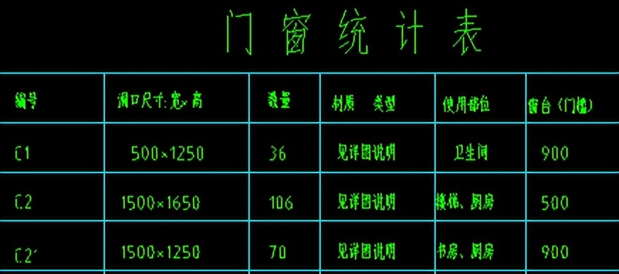 门窗洞口尺寸是建筑还是结构,铝合金门窗与洞口尺寸标准规范