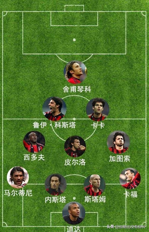 梅西历任西甲冠军,梅西在美职联踢了几场了